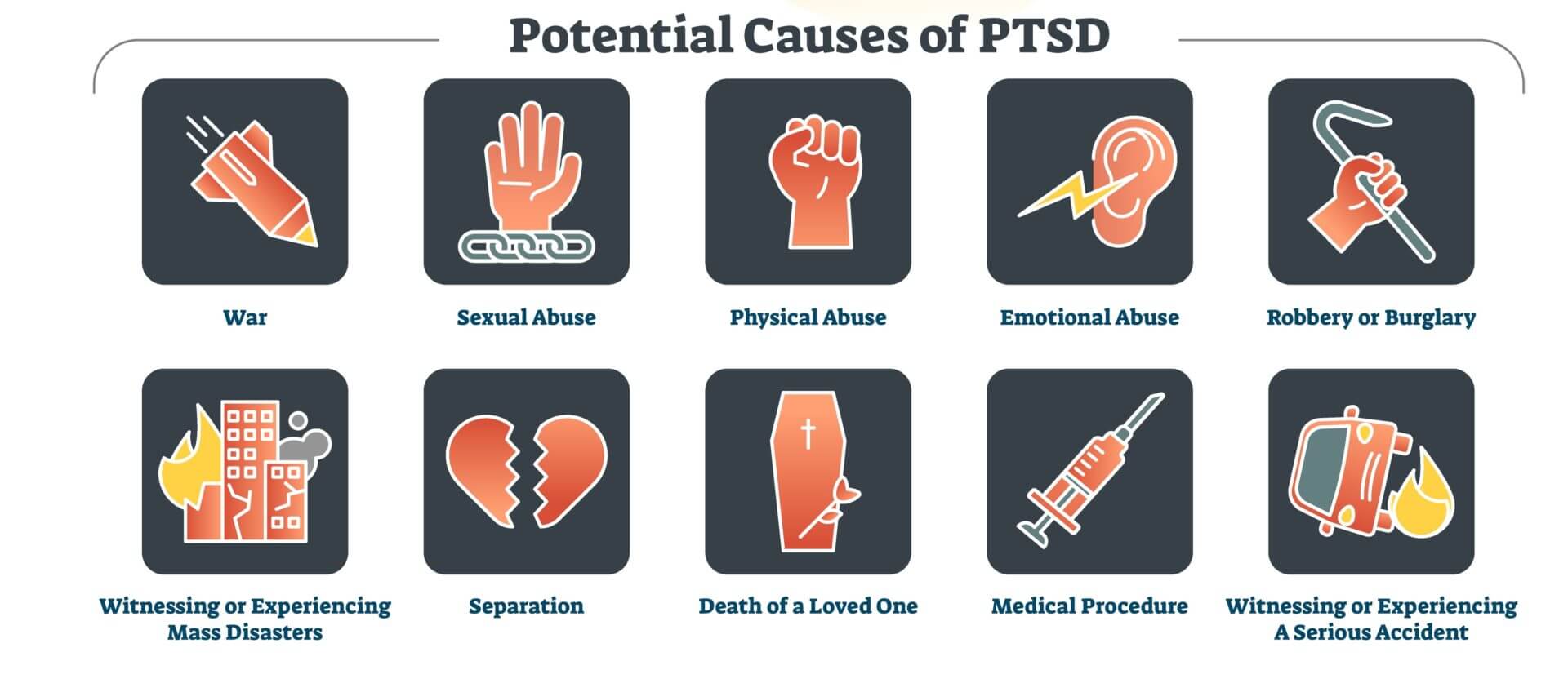 asl sign trauma