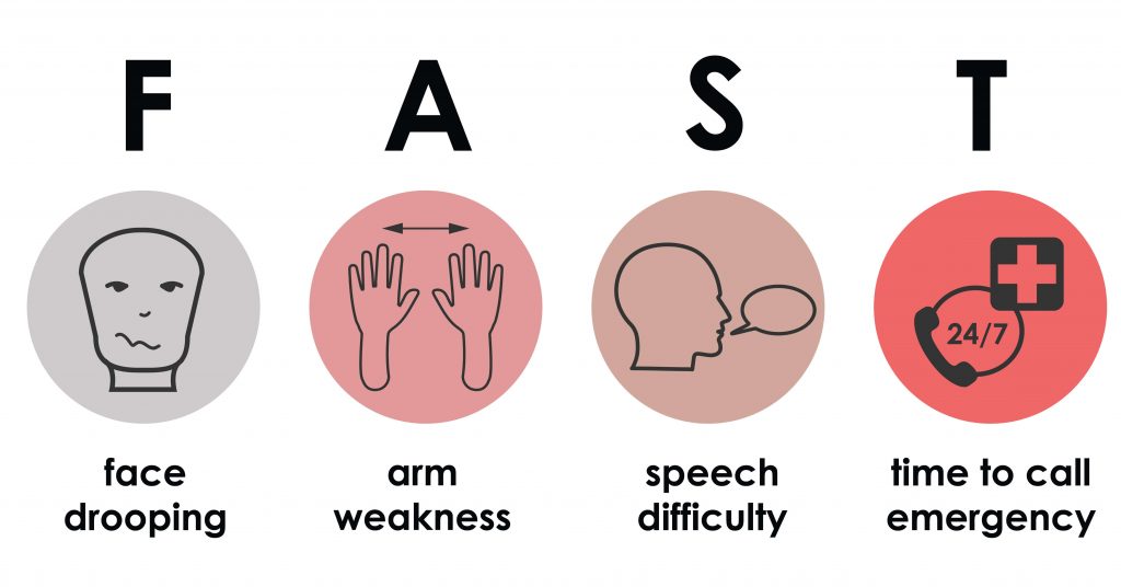 How To Prevent A Second Stroke Other FAQs Aviv Clinics