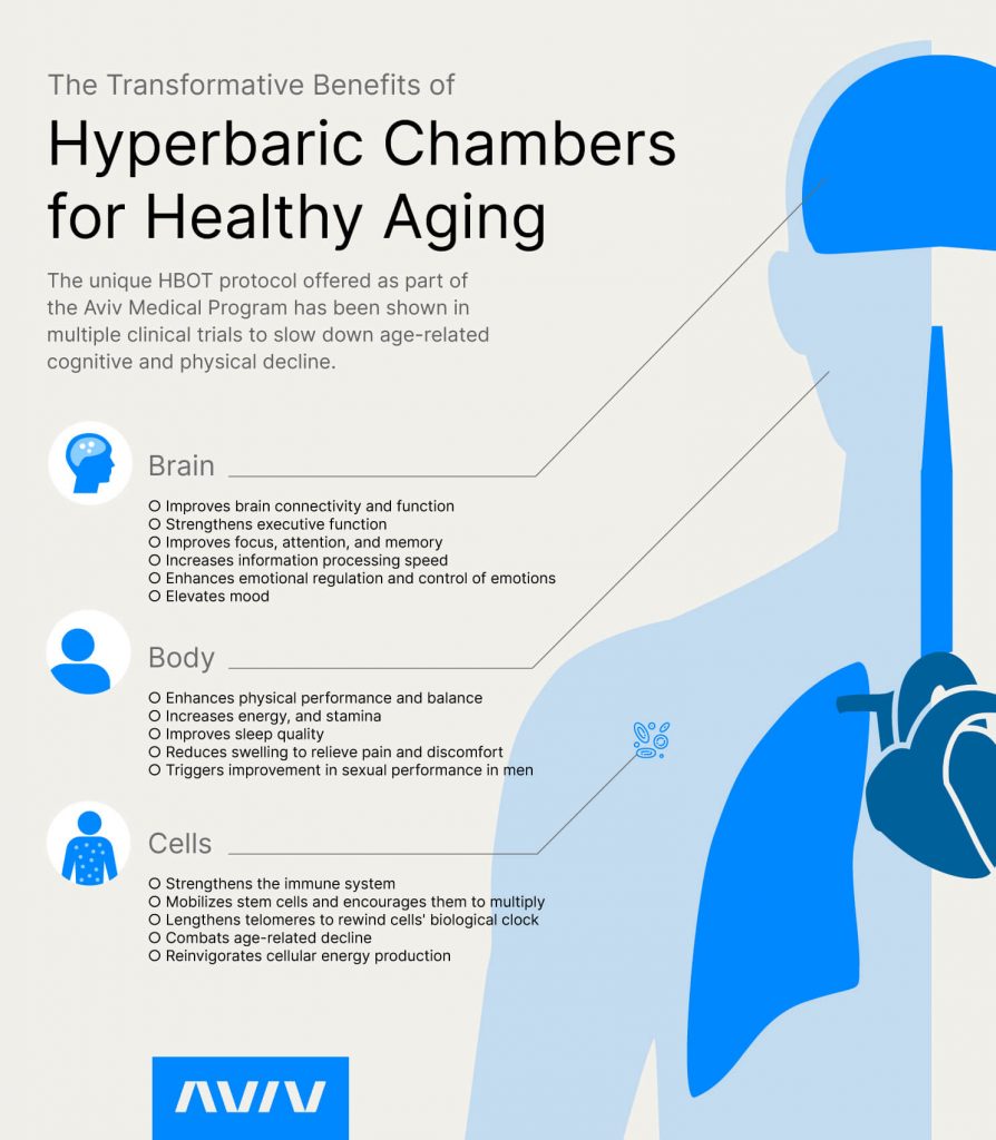 Benefits of Hyperbaric Chambers