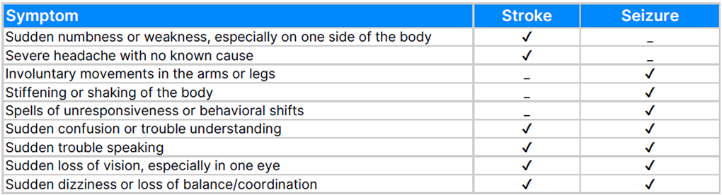 Stroke vs Seizure