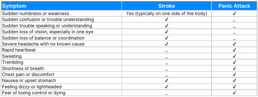 Stroke vs. Panic Attack