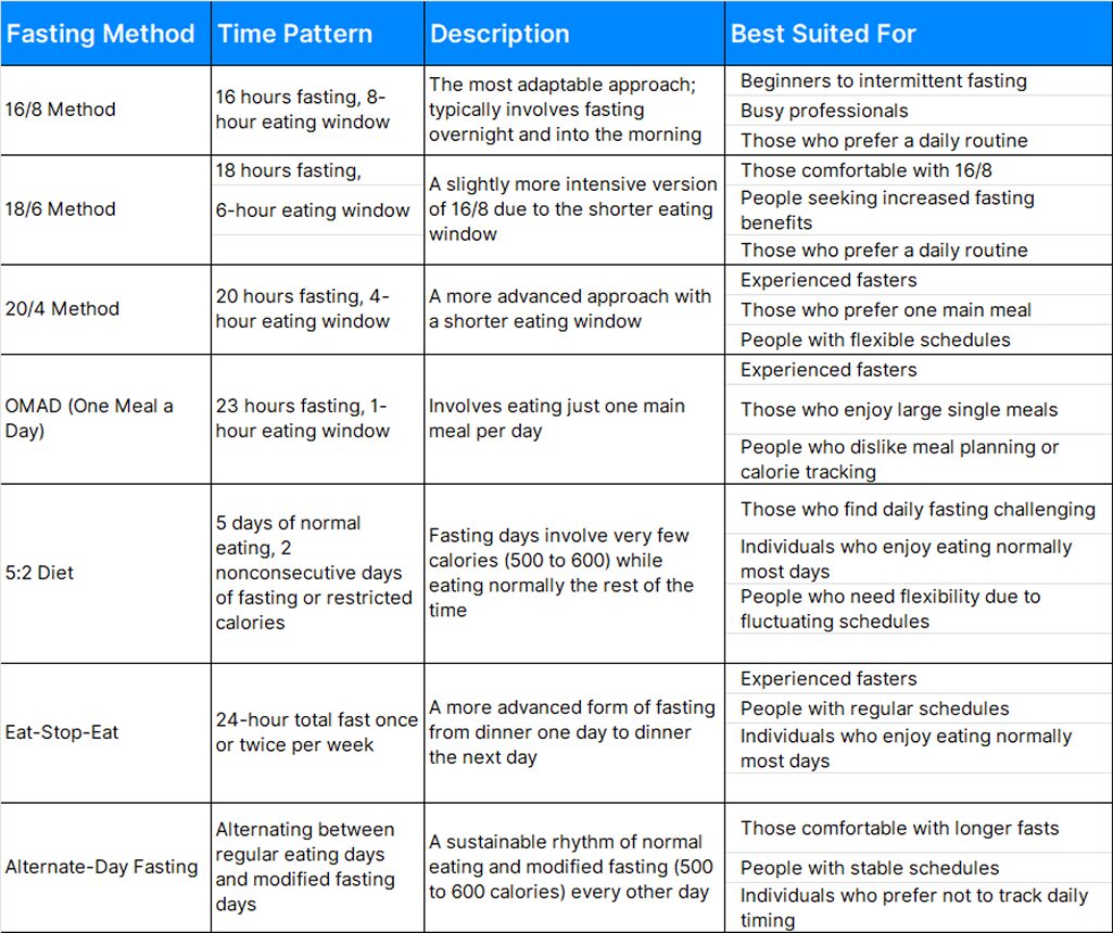 https://aviv-clinics.com/wp-content/uploads/2025/02/intermittent-fasting-chart.jpg?utm_source=chatgpt.com