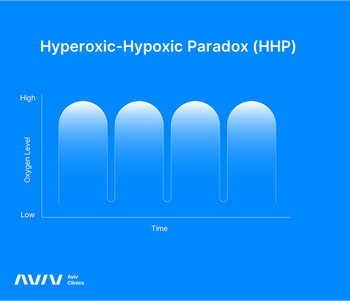 hhp-aviv-clinics